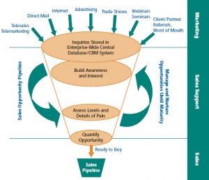 Gambar Sales Pipeline